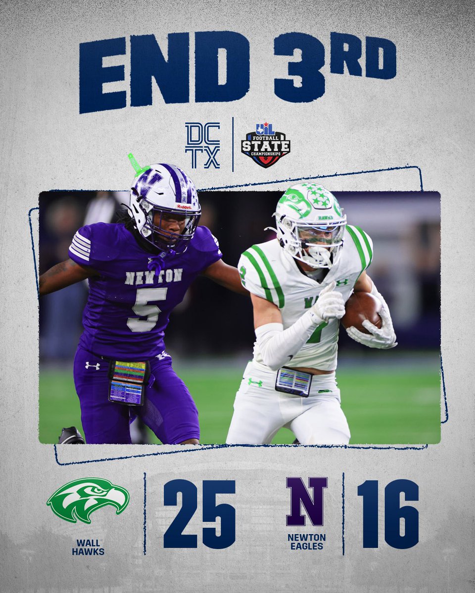 dctf's tweet image. Wall clings to a 9 point advantage going to the 4th.

texasfootball.com/playoffs/

📸: Focus Point Sports

#UILState | #TXHSFB | @hawks_wall