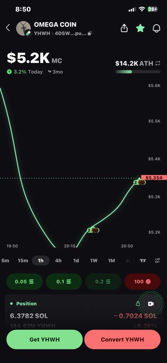 Christ_NRG's tweet photo. When you believe in the project you buy more!  $YHWH up 3% today!

$YHWH IS THE NEXT 1000X!
BUY IN EARLY 🚀🚀🚀
DON'T MISS OUT!

BE YOUR OWN MIRACLE!

Click below to get started!
https://t.co/qoBICFvAQs

https://t.co/62Eq9iWiUP

1. FOLLOW @Christ_NRG FOR MORE UPDATES
2. RETWEET THIS POST!
3. BUY $YHWH AND CHANGE YOUR LIFE!