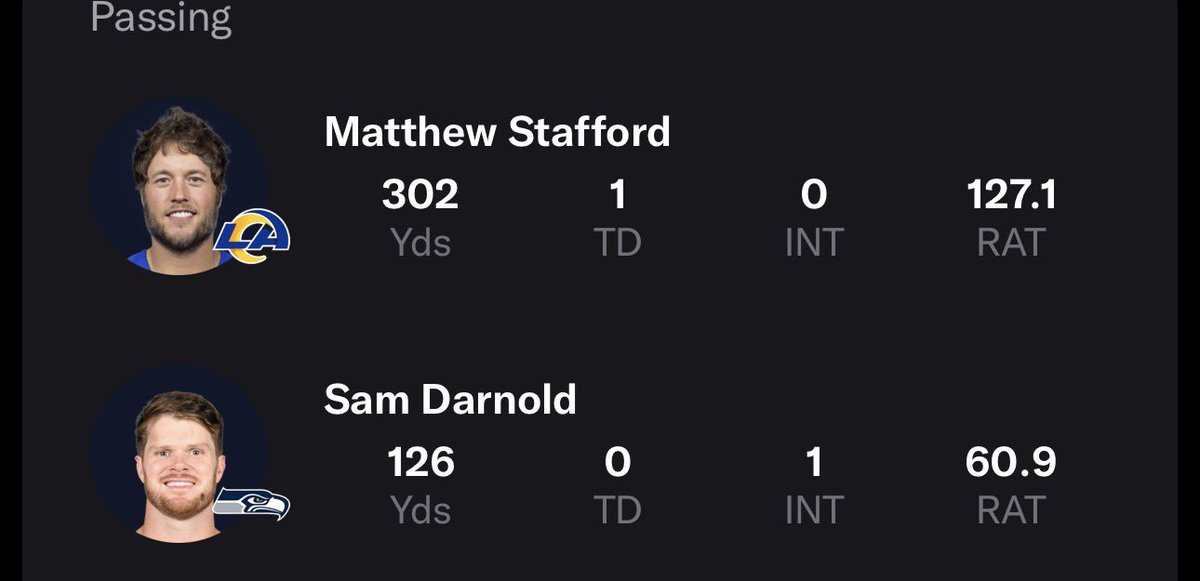 RobJonesTweets's tweet photo. @PatMcAfeeShow all you need to know. Darnold will always just be Darnold. One great year….. https://t.co/pOFoBIWZT2
