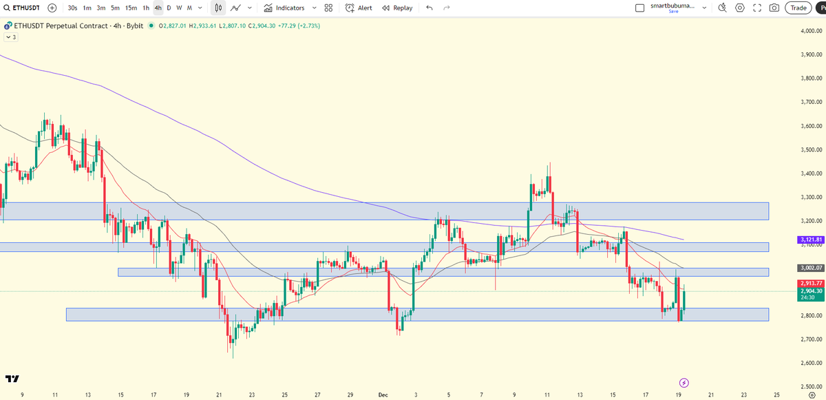 copium_utb's tweet photo. GM

#BTC #ETH 两张图说故事，超级震荡，结论：不参与。

等走结构了再做。 https://t.co/lmrT0bQ0C4