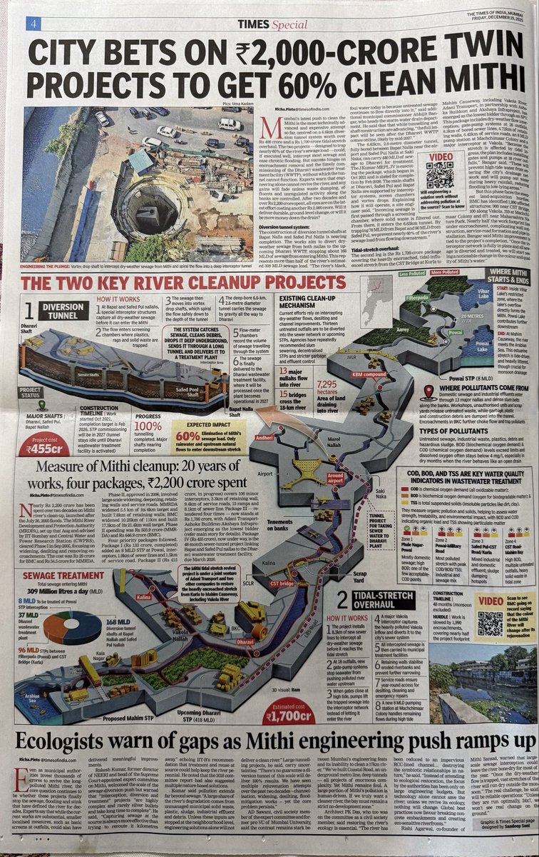 Really hoping this Mithi clean-up project to succeed! Would be such a game changer. <a href="/mybmc/">माझी Mumbai, आपली BMC</a> please follow through this time unlike previous attempts that just put money down the drain.