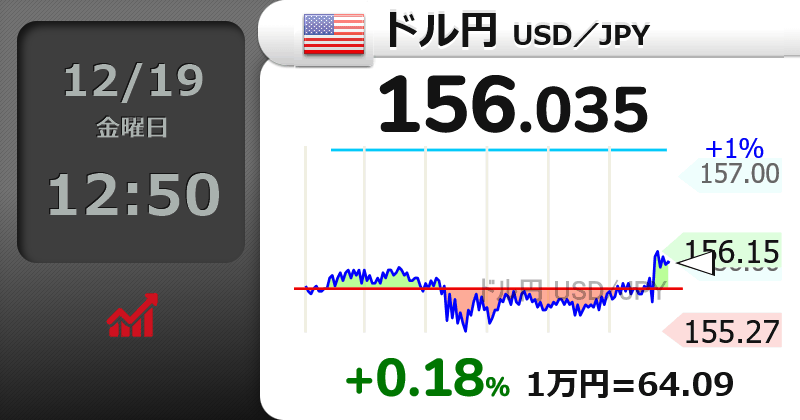 FRBが利下げして日銀利上げしたのに円安加速ってもう打つ手無しなのでは…