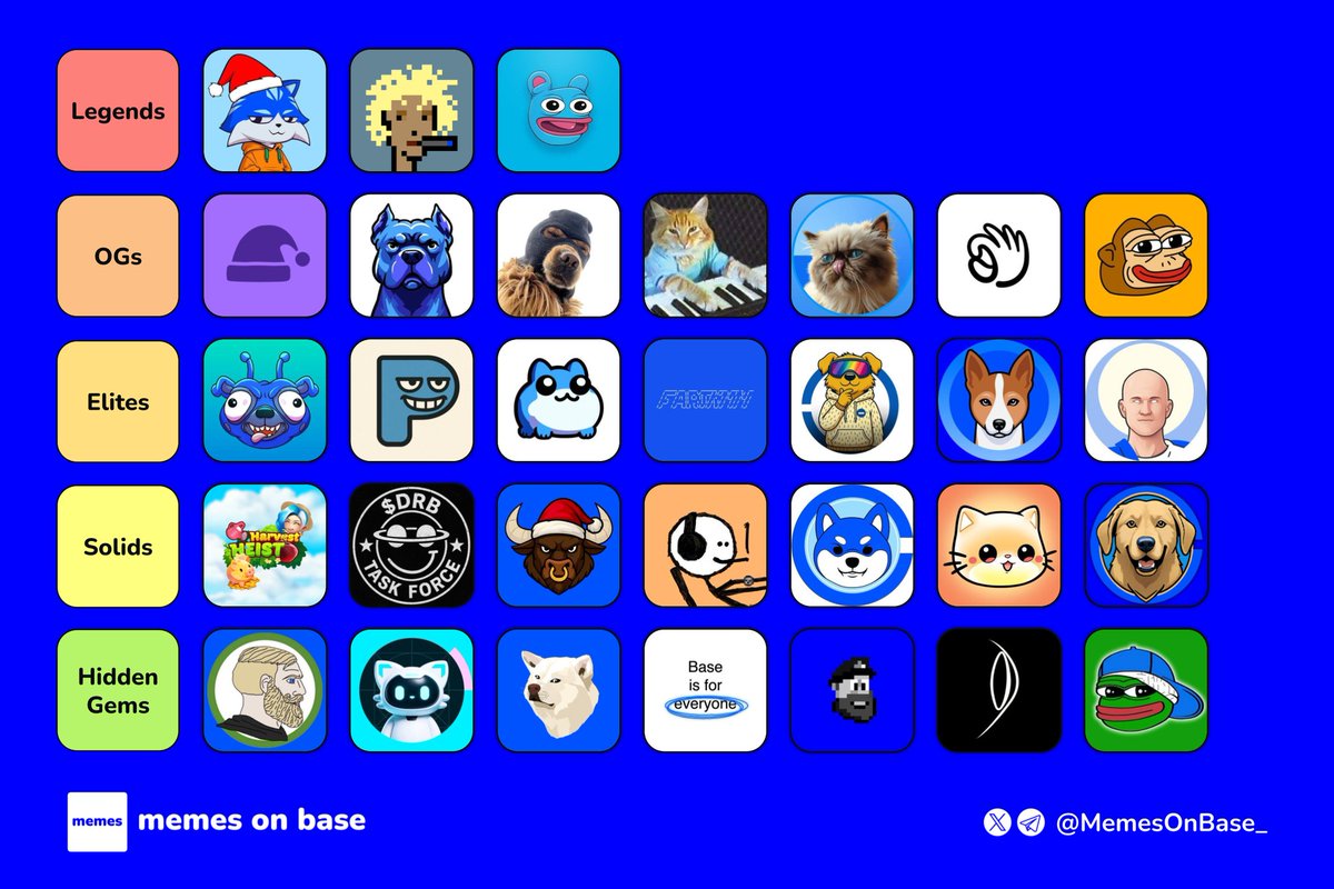Memes on Base tweet media