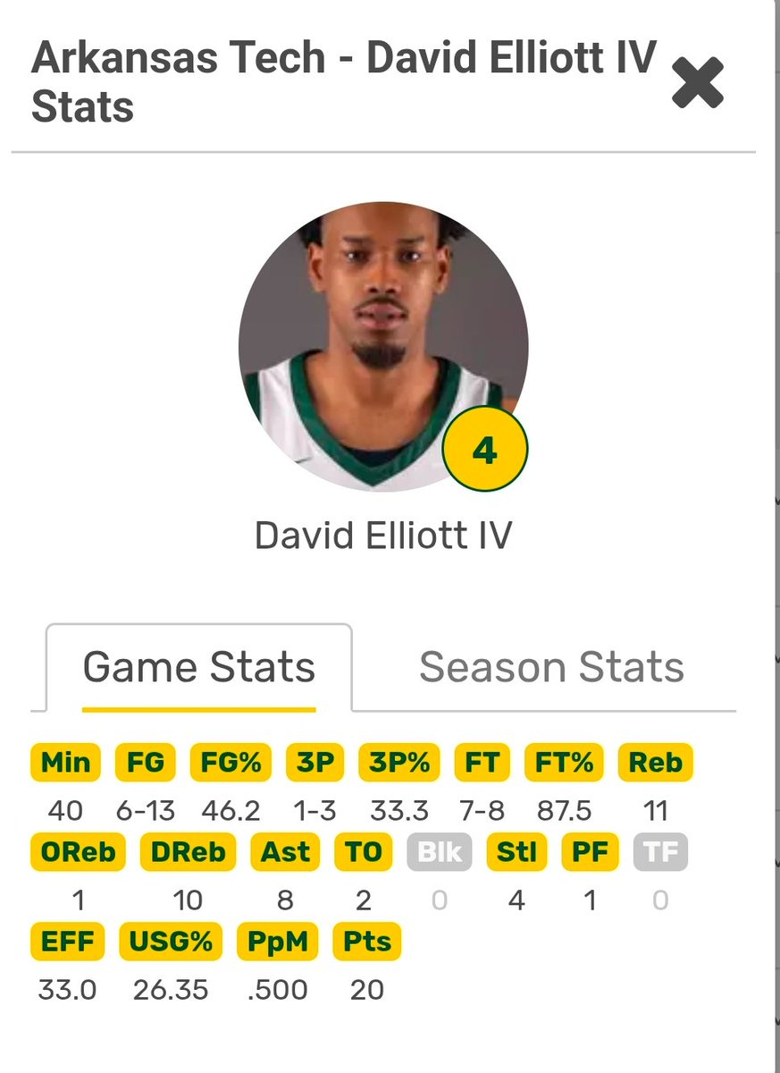 ll2_tt's tweet image. Leave It On The Floor...
#Efficient 🏀
