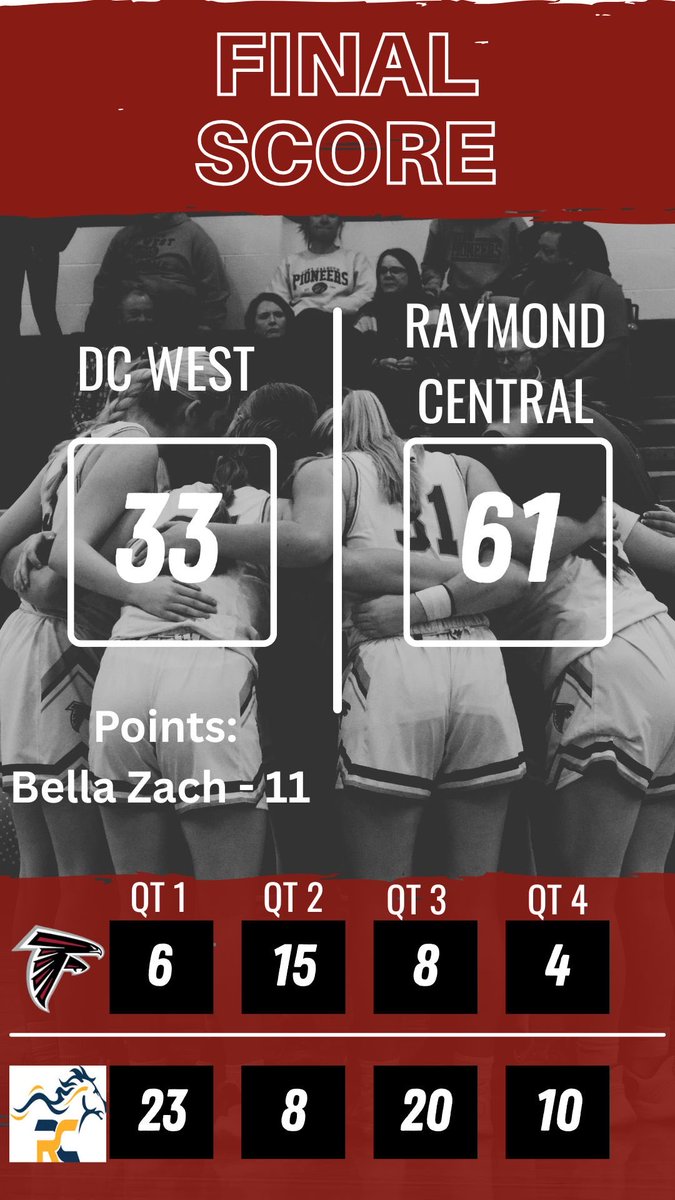 DCWGirlsBasketball tweet media