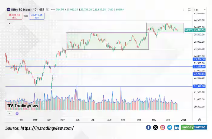 Moneycontrol tweet media
