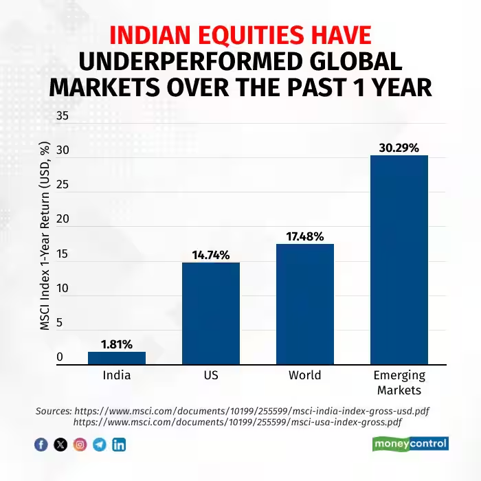 Moneycontrol tweet media