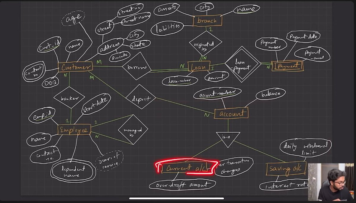 0xanyax's tweet photo. Day 14 of #100DaysOfCode 

-> Solved missing number problem with three methods (brute force, basic math and XOR)
-> Learned how to hash the password, and backend data validation with Joi
-> Created some ER diagrams
#nodeJs #backend #DBMS #DataStructureAndAlgorithms https://t.co/2UktJMRpOV