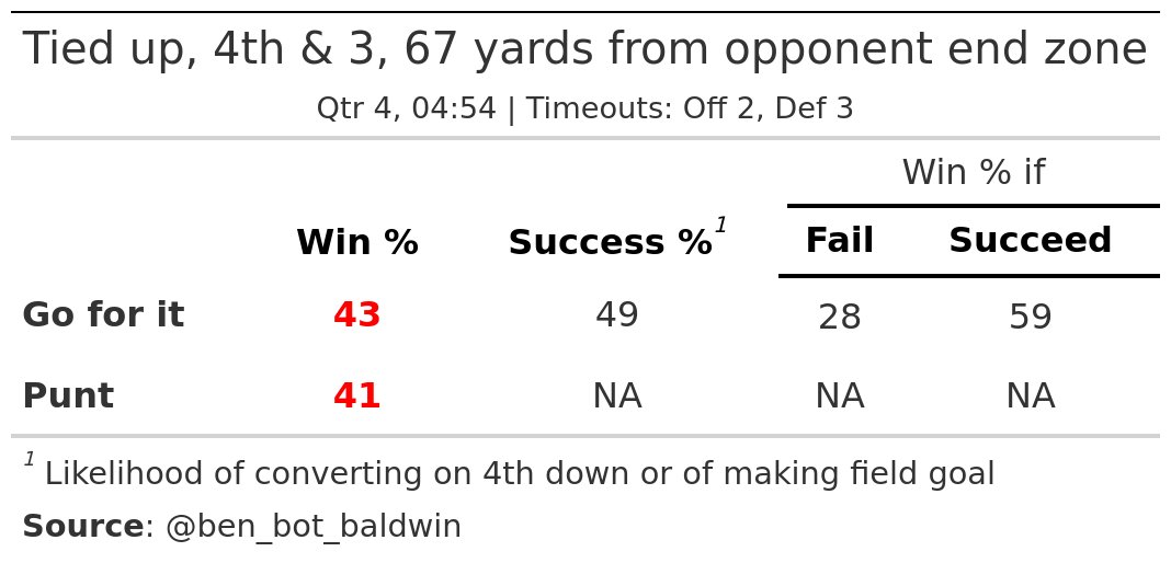HEAD SHOT メイアンチャート 6/15 12時終了 LA (30) @ SEA (30) <--- LA has 4th & 3 at the LAR 33, Q4 04:54