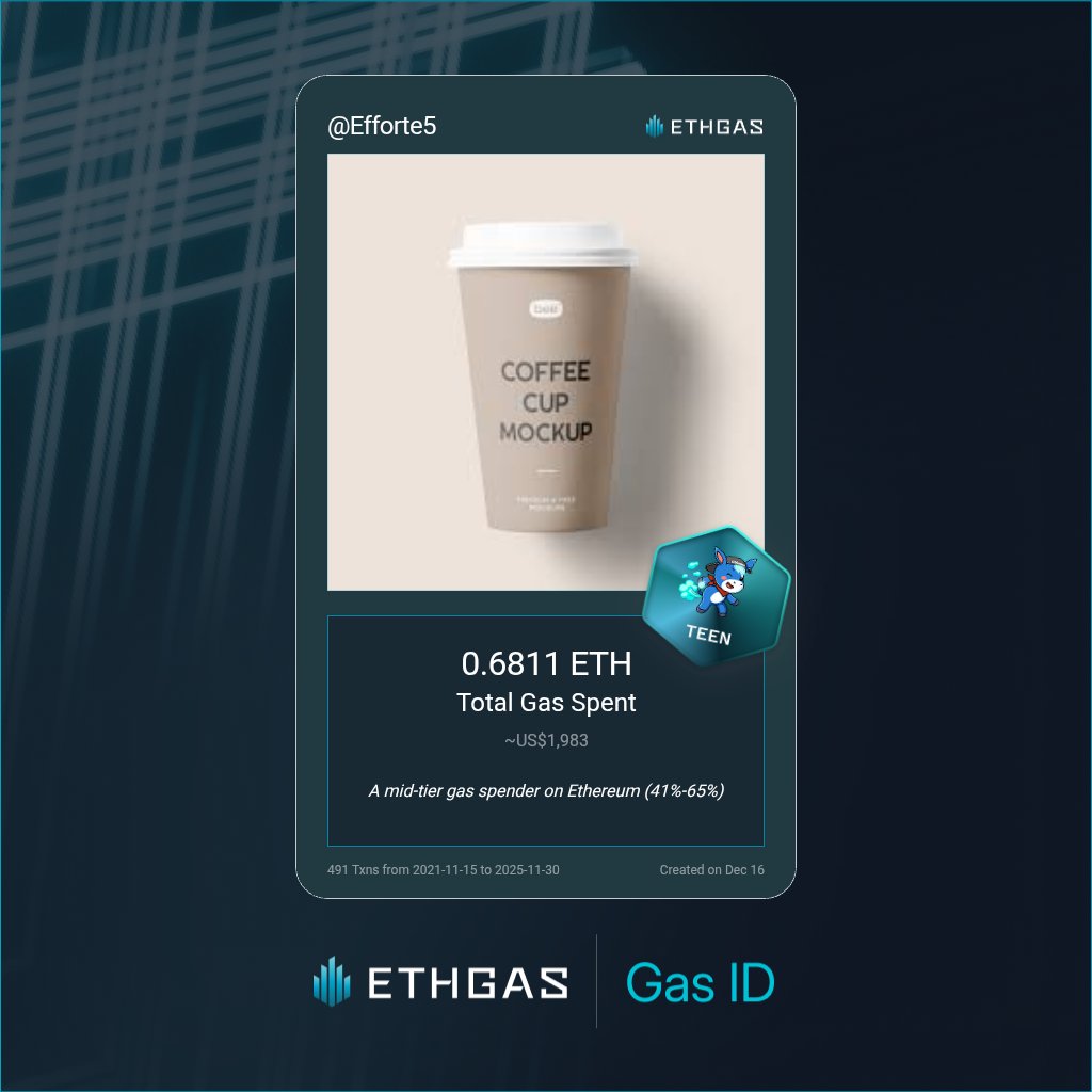 Efforte5's tweet photo. Leveled up in the Great Gas Reckoning with ETHGas! 💪

Teen Jack status: 0.6811 ETH gas spent, 420 Beans earned—supporting the Gasless Future!

Claim your Gas ID at https://t.co/4s5SusAjQE https://t.co/pPhMT4eR62
