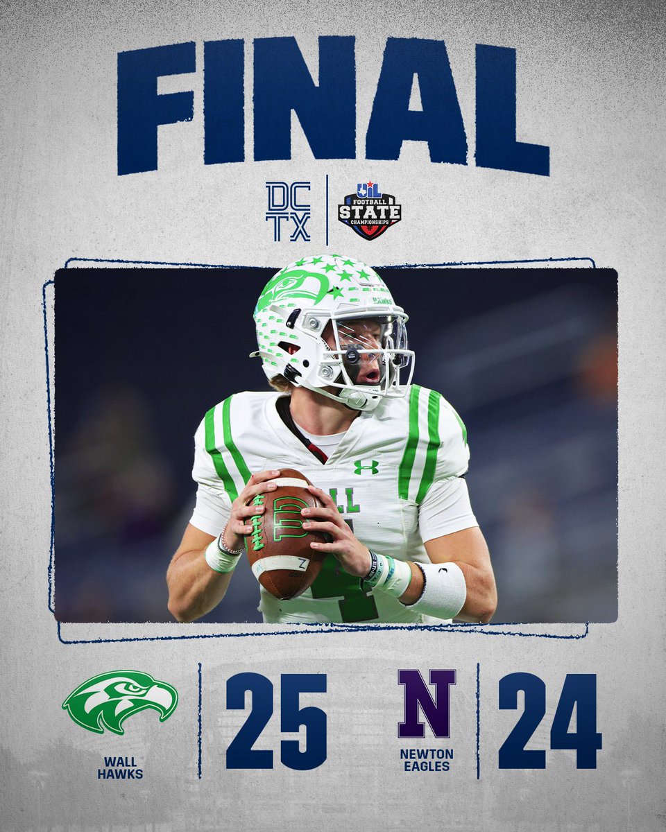 The Wall Hawks are #UILState champions for the first time in program history! 🏆

texasfootball.com/playoffs/

📸: Focus Point Sports

#TXHSFB | <a href="/hawks_wall/">Wall Hawk Football</a>