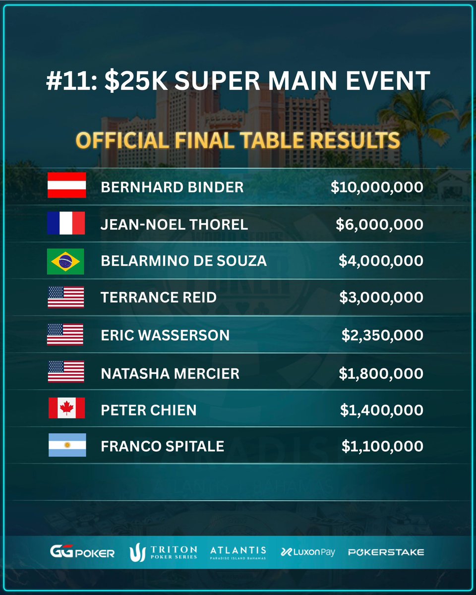 WSOP - World Series of Poker tweet media