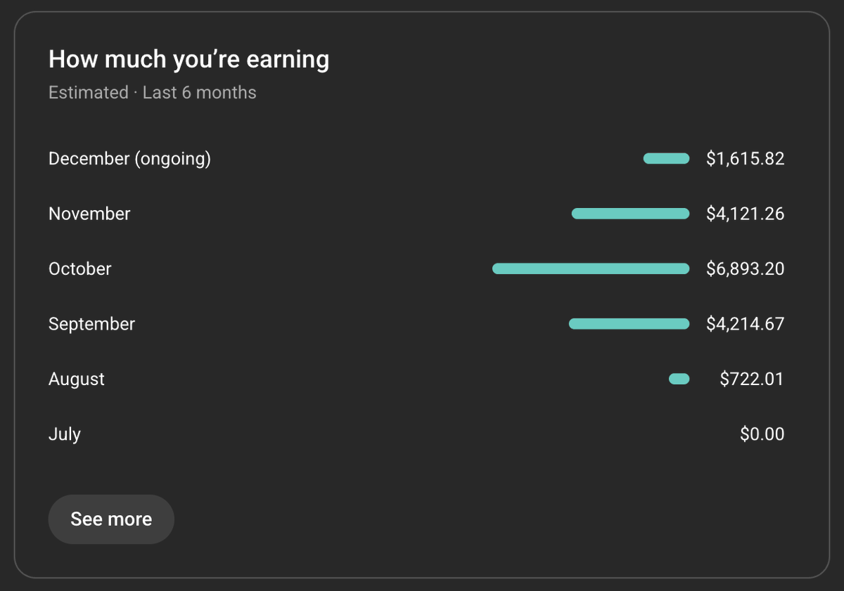 Casper 👻 Youtube Automation tweet media