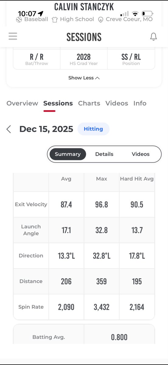 CalvinStanczyk's tweet image. Here are my numbers from my final assessment in session 1 with @HitLabTraining. Slowing increasing strength and velocity everyday. Can’t wait to get back to work and am excited for the upcoming season! Thanks to @JohnnyLord15 for the awesome coaching in session 1!