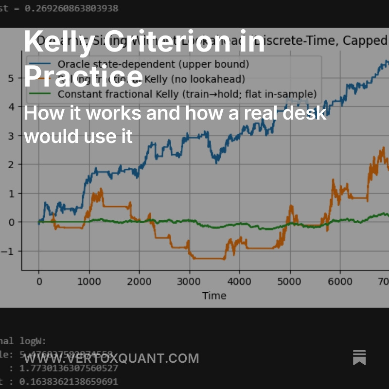 Vertox_DF's tweet photo. New article!

We do better than Half-Kelly and other heuristics by explaining the theory behind the Kelly Criterion.

We talk about how it's actually used in practice, using methods like Bayesian Inference to update odds, or shrinkage for stability.

Link in Profile Bio. https://t.co/AiURbOxHx1