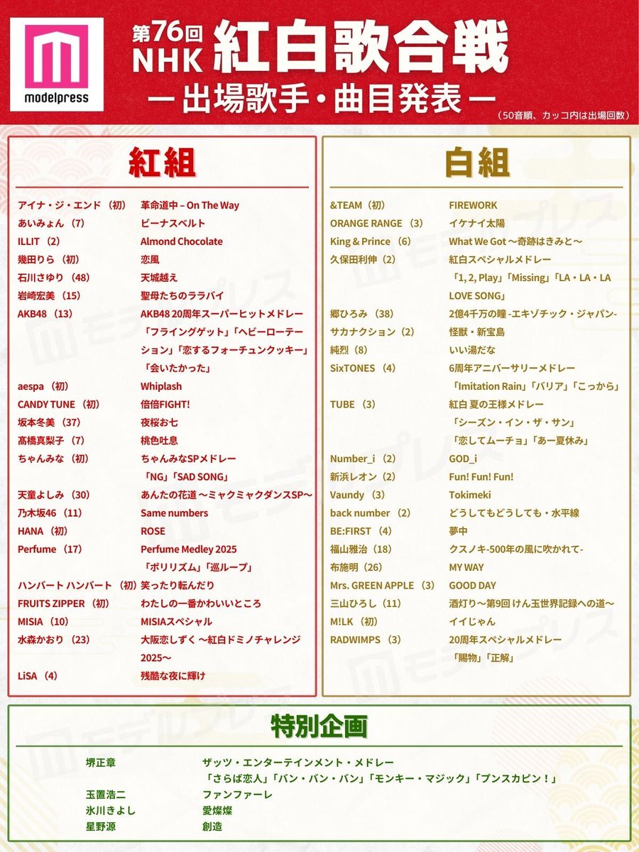 コンプ多数！ 紅白生写真1 紅白出場者発表！TXT、Creepy Nuts、Number_i、ME:Iほか10組が初出場