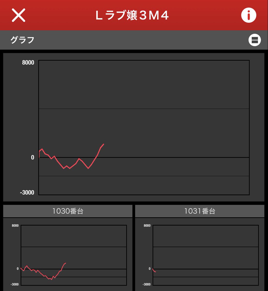 クロカワによる～🎭 シラカワ脳内ウォッチッチ🎤（12月18日） マルハン