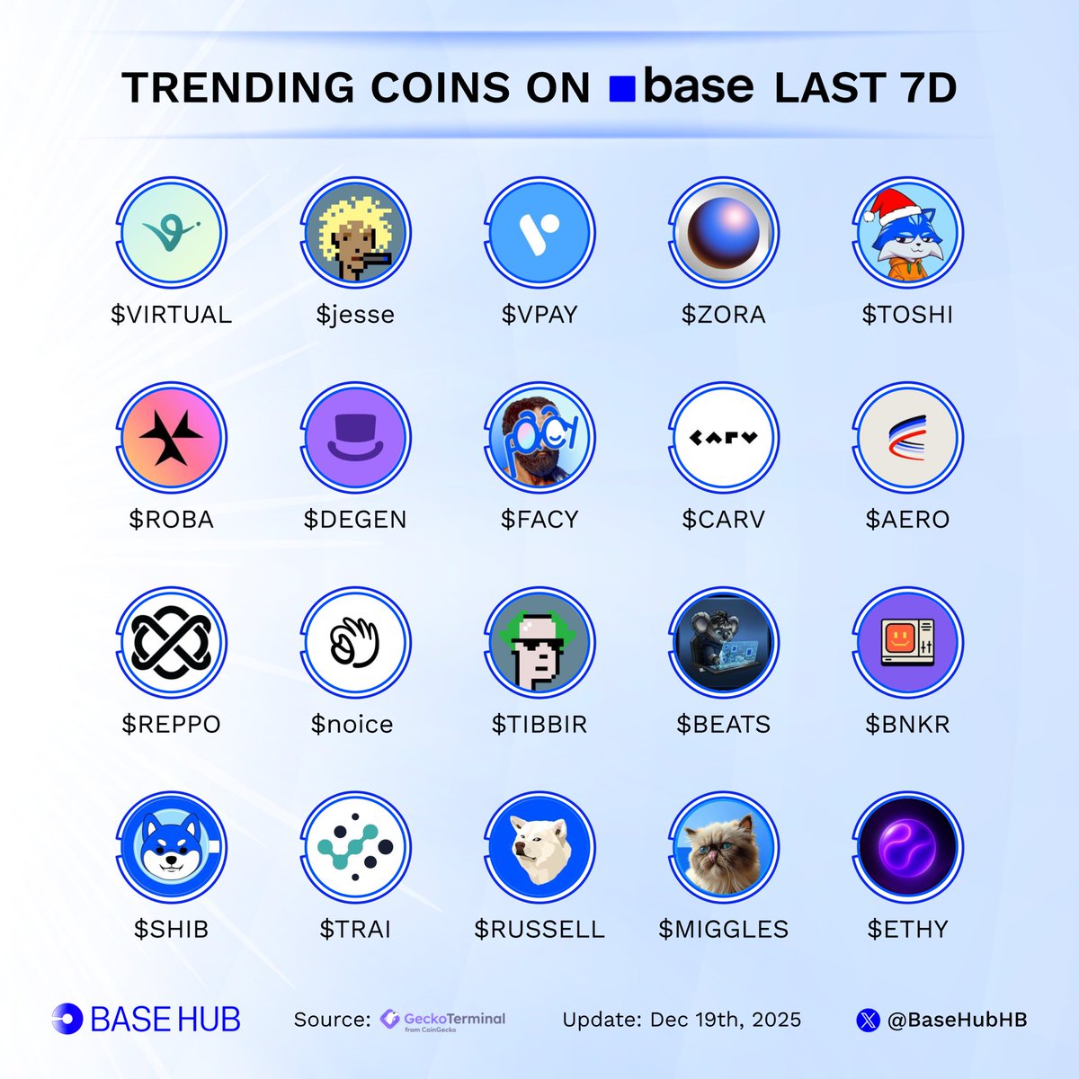 Base Hub 🛡️ tweet media
