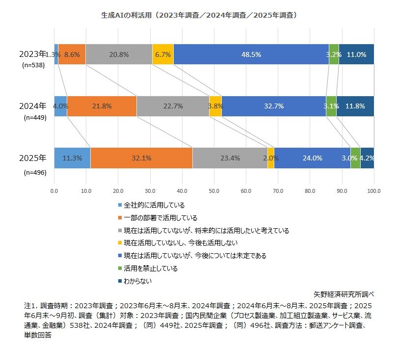 矢野経済研究所News (@yanokeizai) / Posts / X