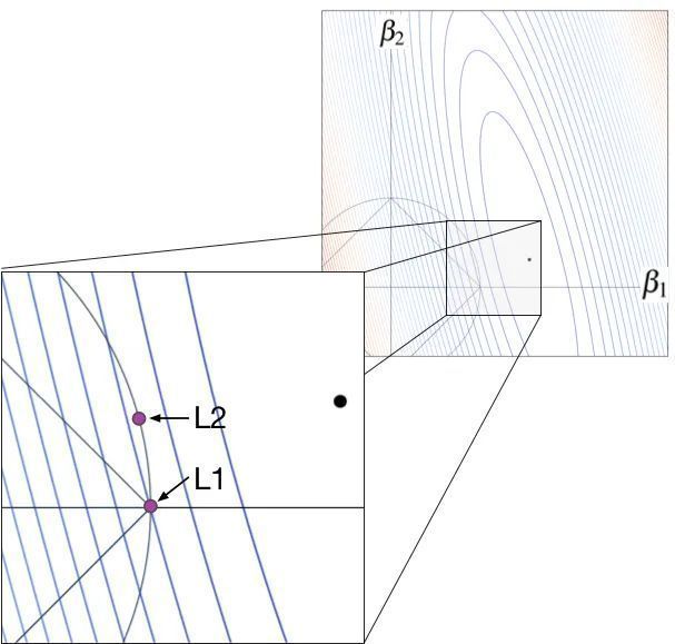 gp_pulipaka's tweet image. 621 Introduction to Machine Learning. #BigData #Analytics #DataScience #AI #MachineLearning #IoT #IIoT #Python #RStats #TensorFlow #Java #JavaScript #ReactJS #GoLang #CloudComputing #Serverless #DataScientist #Linux #Programming #Coding #100DaysofCode   
geni.us/621-ML