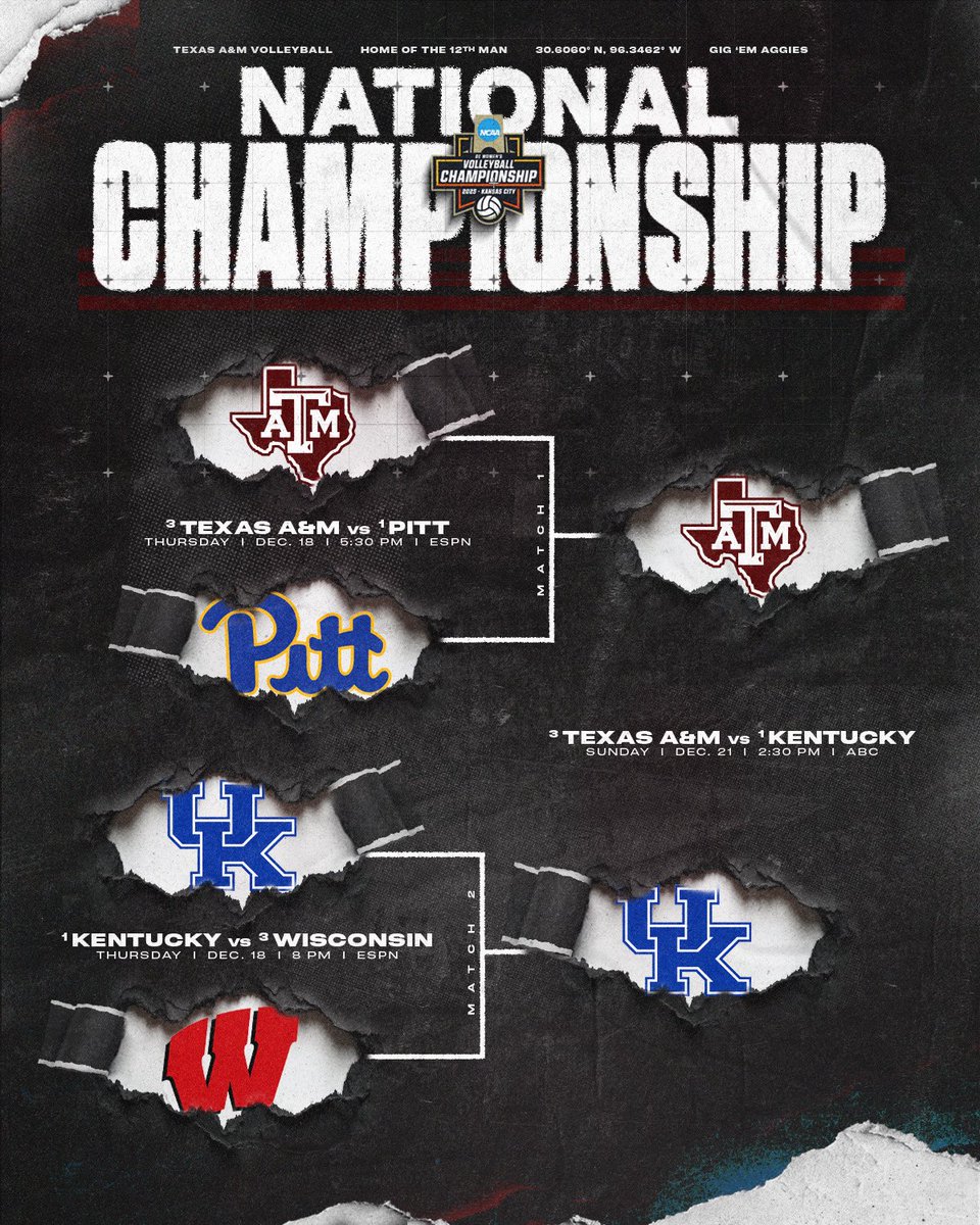 AggieVolleyball's tweet image. Sunday’s matchup is set 👍

#GigEm // #AggieVB