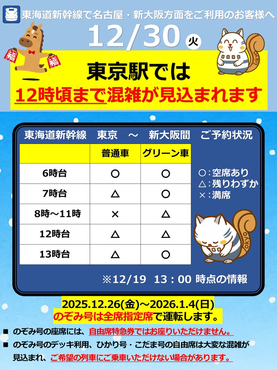 2025年12月27日(土)～12月30日(火)までの、東海道新幹線の予約状況をお知らせします。各日ともに、満席の時間がございますので、乗換改札口の通過に時間を要する場合がございます。お時間に余裕を持って、東京駅へお越しください。(2025年12月19日13時現在)#東京駅 #東海道新幹線