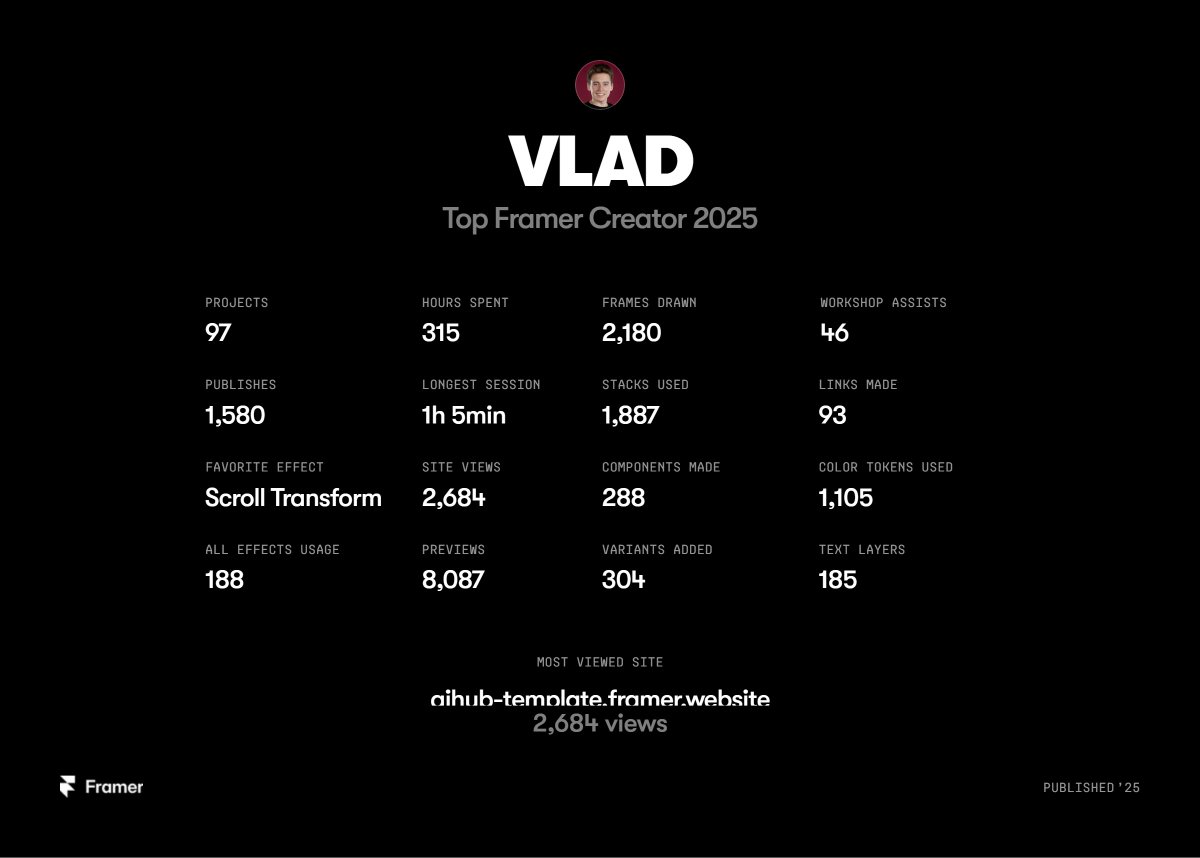 Top 1% of @Framer Creators in 2025