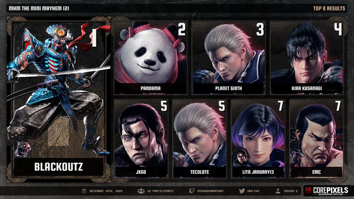 MHM_FGC's tweet image. Thank you for coming out to our FINAL weekly, MHM: The Mini Mayhem #121! We hope to see you next Saturday for our FINAL monthly!