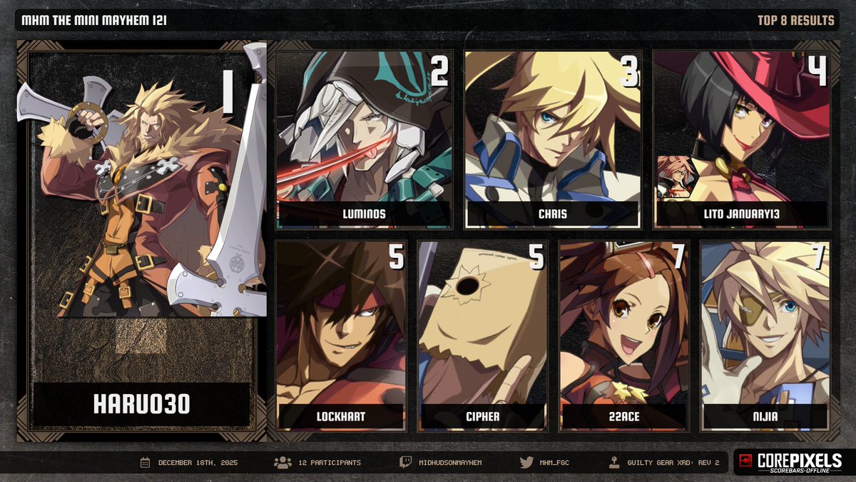 MHM_FGC's tweet image. Thank you for coming out to our FINAL weekly, MHM: The Mini Mayhem #121! We hope to see you next Saturday for our FINAL monthly!