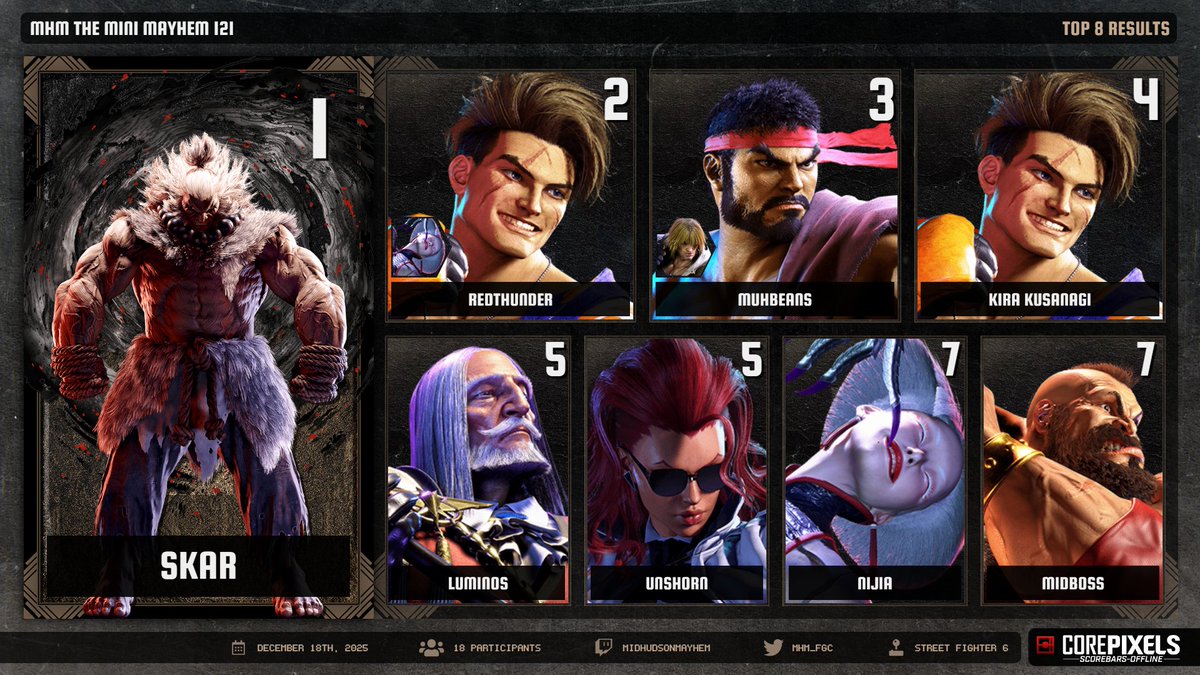 MHM_FGC's tweet image. Thank you for coming out to our FINAL weekly, MHM: The Mini Mayhem #121! We hope to see you next Saturday for our FINAL monthly!