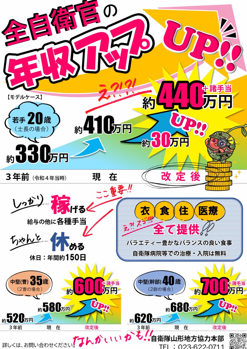 ＼＼全自衛官の年収がアップします／／
全自衛官の給与が過去最高額✨
予備自衛官の給与や、防衛大学校学生等の年収も上がります！

✦しっかり稼げて、ちゃんと休める✦

みんな～！特別職国家公務員である自衛官を目指してみませんか٩(*‘ω‘ *)و？

詳細はこちらをチェック👇
mod.go.jp/pco/yamagata/