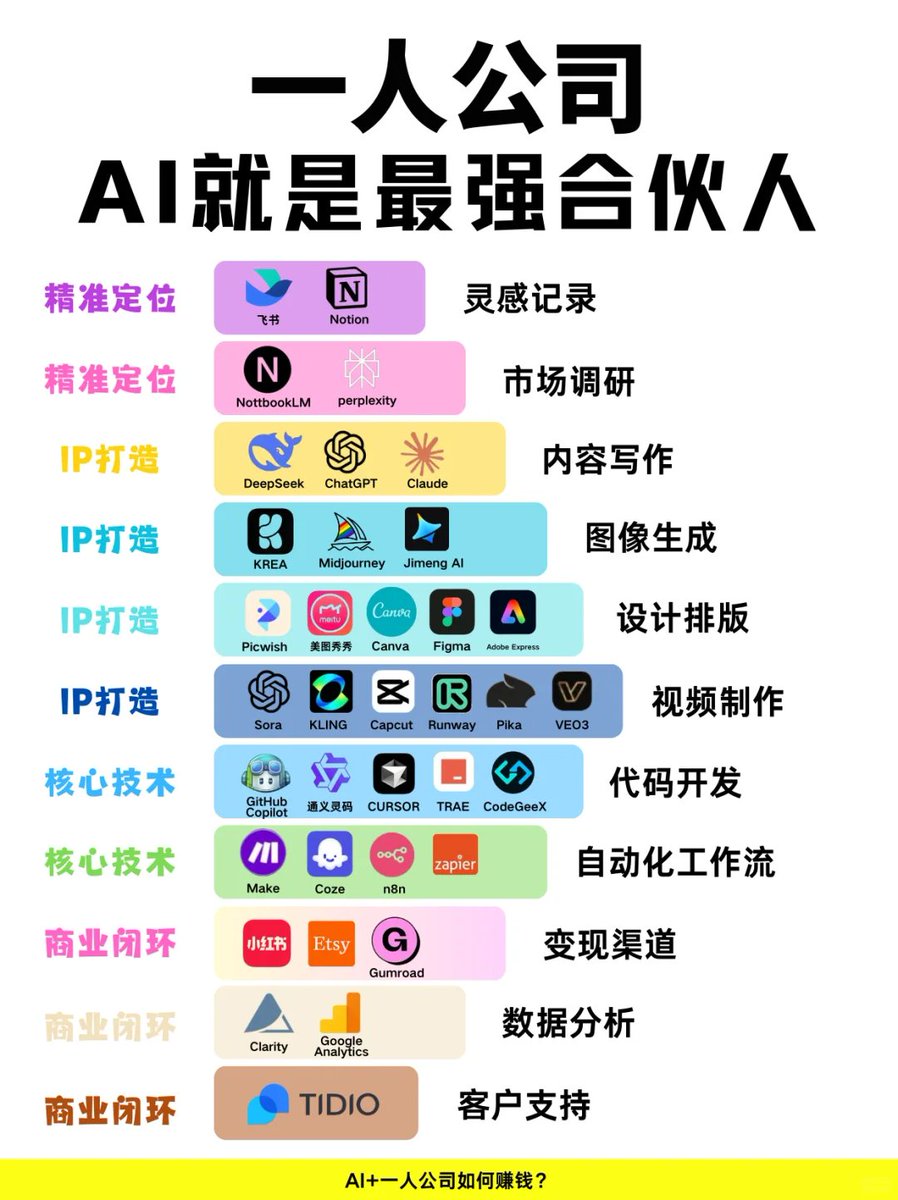 有 AI 助力，一人公司轻松运转