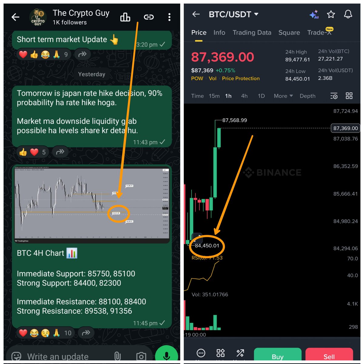 abdullah_alvi5's tweet photo. Every influencer was talking about historical crash on Japan rate hike.

I told my community about the exact move and the reversal level in my public WhatsApp channel : https://t.co/rYXPMdDDVc

And guess what btc reversed from exact level. https://t.co/5aydFOGv1d