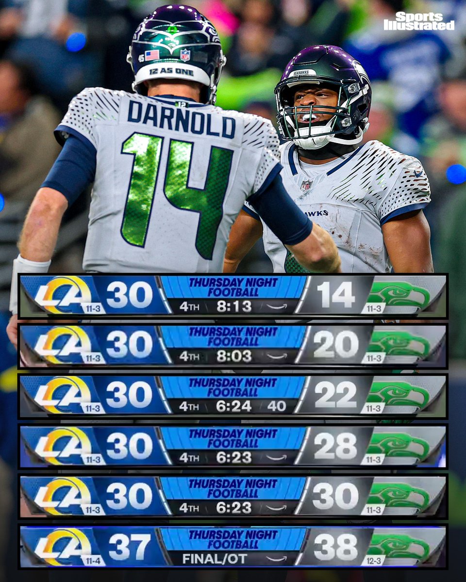 Que maldita locura de juego.

Los Rams dejaron ir una ventaja de 16 en el 4to Q, que los ponía con la "ventaja" de localía y semana Bye en los Playoffs. 

Cambia todo la victoria de Seattle. 

COSA DE LOCOS.