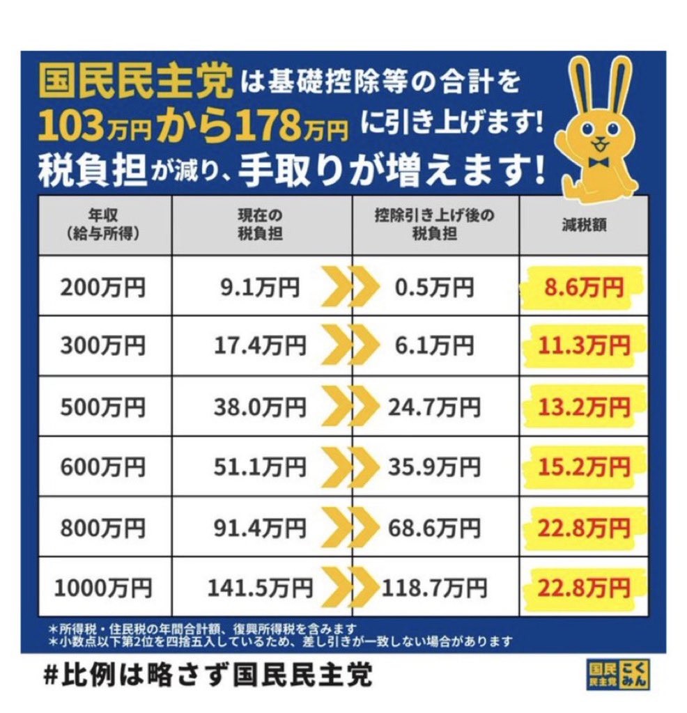 並べて見ると(当初の話といかに違うか)なお分かりやすいですね。