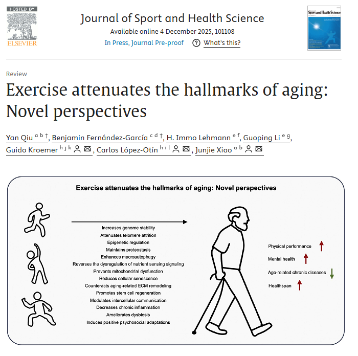 This review highlights the impact of an active lifestyle, particularly regular physical activity, on the major hallmarks of aging.