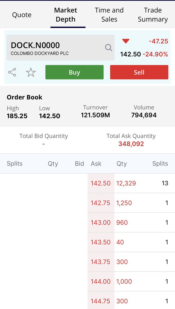 pamuPSD's tweet image. Colombo Dockyard plc | DOCK #CSE #stockmarcket 

Board clear 🔻