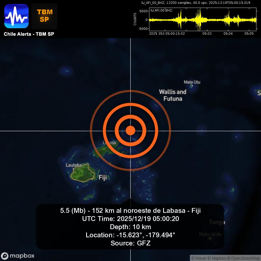 ChileAlertaApp's tweet photo. New #Earthquake. 🌎
5.5 (Mb) - 152 km al noroeste de Labasa - Fiji.
2025/12/19 05:00:20 UTC.
App: https://t.co/RblVNxZYn8

🔁 Comparte, comenta y síguenos 👍

#Labasa #Fiji #earthquake #sismo #temblor #terremoto https://t.co/flVd7ze3TC