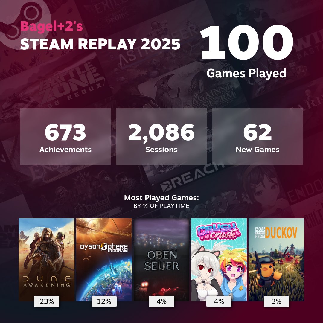 HeyItsRu's tweet image. Well it was a year