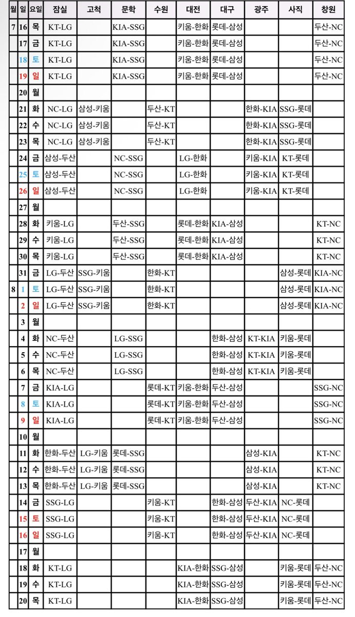 2026 KBO 정규시즌 경기 일정 발표

3월 28일(토) 잠실 (KT-L), 대전 (키-한), 문학 (K-S), 대구 (롯-삼), 창원 (두-N) 5개 구장에서 개막

올스타전 7월 11일(토) 개최