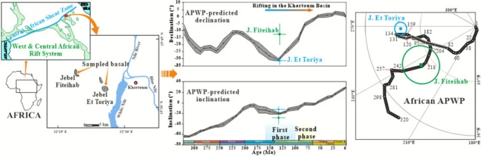 eps_tweet's tweet photo. Full paper
M. D. B. H. Babkir et al. (Published: 18 December 2025)
Paleomagnetic directions recorded by basalts from the Khartoum Basin in Sudan of the West and Central African Rift System 
https://t.co/t3EFwIJ8lJ https://t.co/x20j8i8bsr