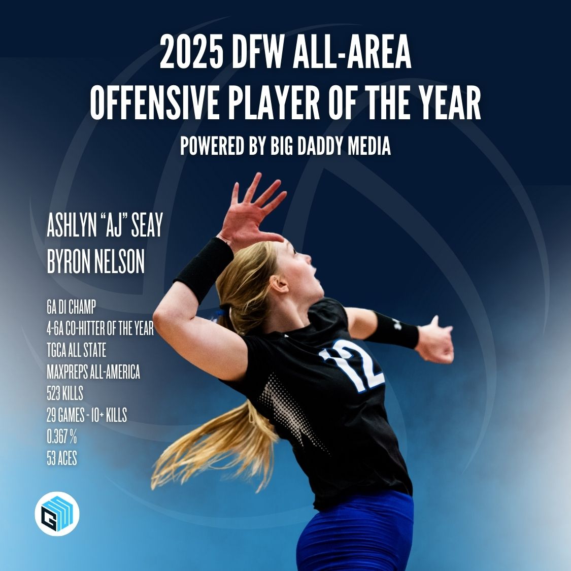 GM Sports Media tweet media