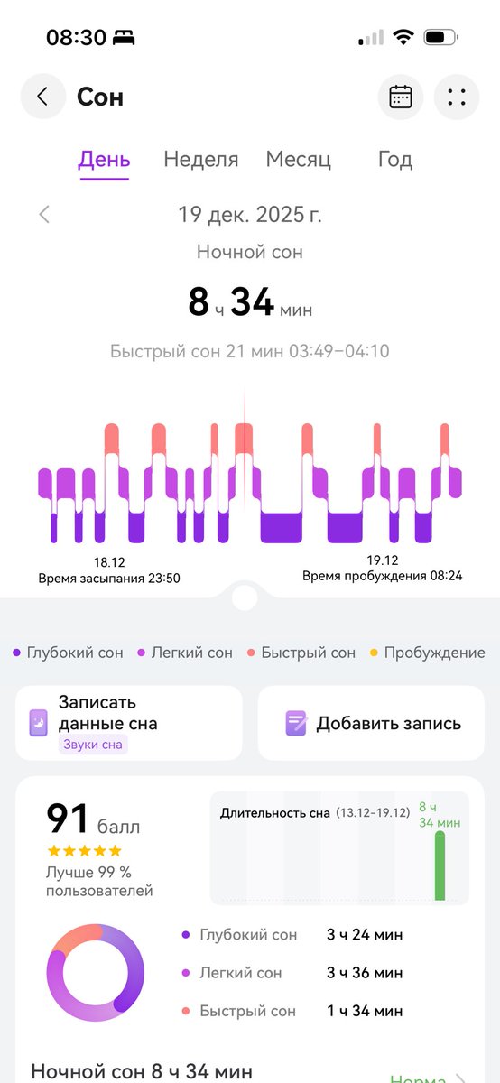Я в своей жизни могу мало чем гордиться. Разве что детьми и тем, как ахуительно я сплю. Спать — это моё призвание.