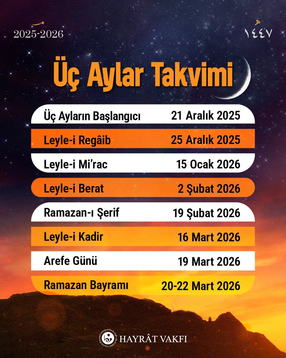 Şu üç günlük dünyada, iki gün sonra mübarek #üçaylar başlıyor.
Allah, hayırlara vesile kılsın.
Namazlarımıza, okumalarımıza ve dualarımıza bu aylarda çok daha dikkat edelim inşallah…