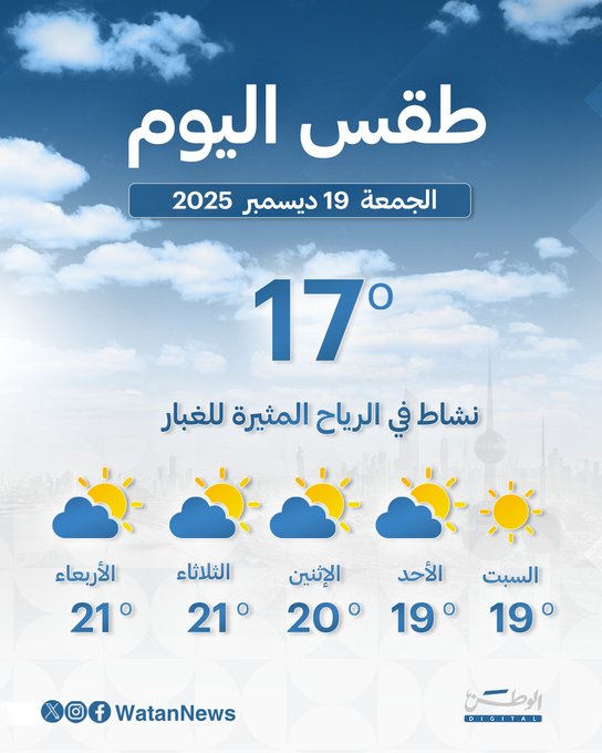 طقس مائل للبرودة إلى بارد مع نشاط في الرياح المثيرة للغبار.. والعظمى 17 