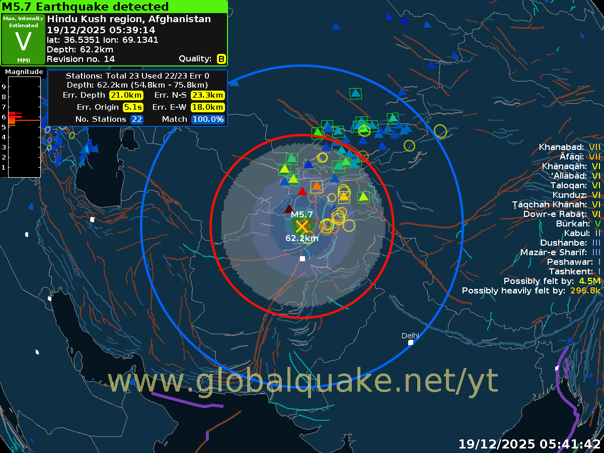 Preliminary:
M5.7 Earthquake - Hindu Kush region, Afghanistan