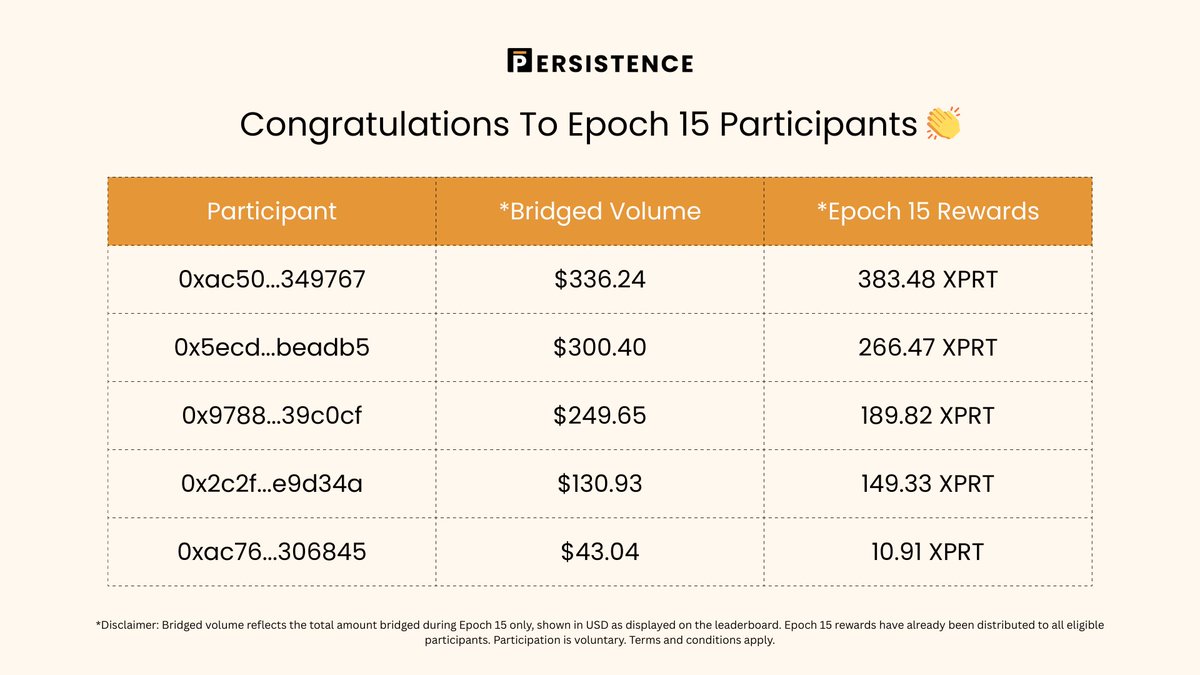 Persistence Africa tweet media