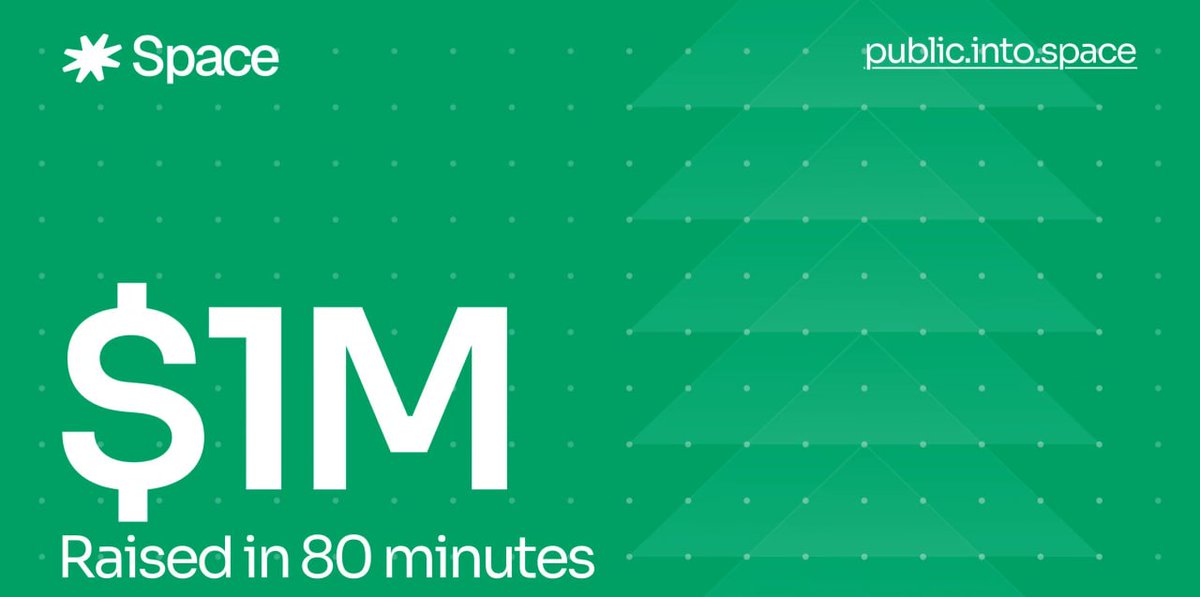 Wow, <a href="/intodotspace/">Space</a> just smashed $1M raised in ONLY 80 minutes? 😱

That's straight fire! the hype for the first leveraged prediction market on Solana is REAL. Public sale going parabolic, and we're just getting started.  

Congrats to the team and early believers! Who's betting