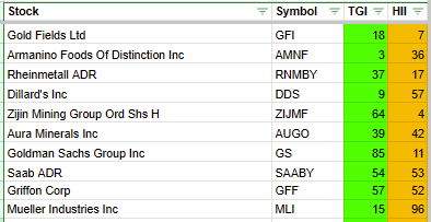 Updated top 10