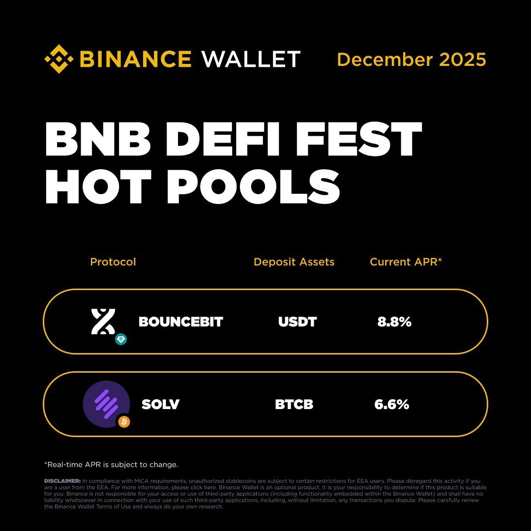 BinanceWallet's tweet image. ⏳ Grab the Chance to Boost Your USDT and BTCB Earnings!

🔥 Deposit with @bouncebit and @SolvProtocol via #BinanceWallet and unlock up to 8.8% APR* in the BNB DeFi Festival Pools!

💰 Higher rewards, simpler depositing — don’t miss out!

*Real-Time APR is subject to change.…